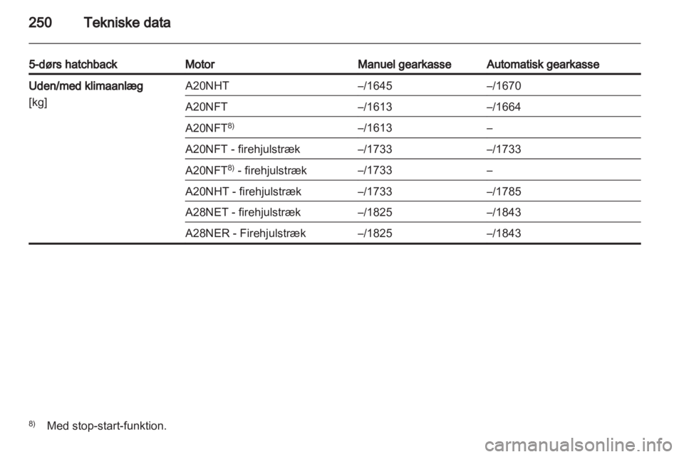 OPEL INSIGNIA 2013  Instruktionsbog (in Danish) 