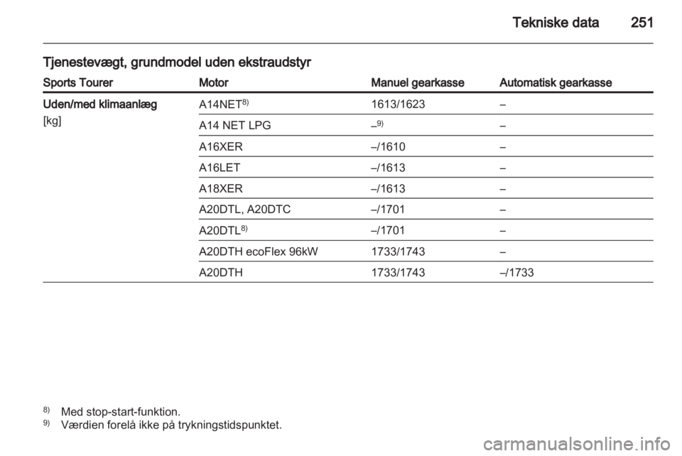 OPEL INSIGNIA 2013  Instruktionsbog (in Danish) 