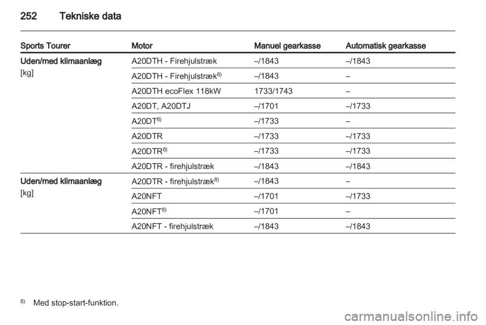 OPEL INSIGNIA 2013  Instruktionsbog (in Danish) 
