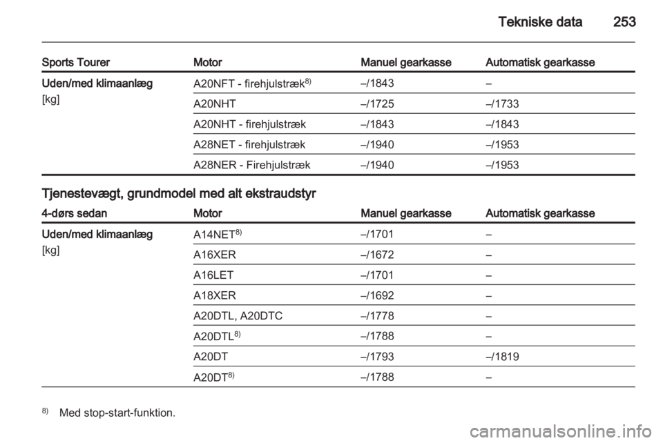 OPEL INSIGNIA 2013  Instruktionsbog (in Danish) 
