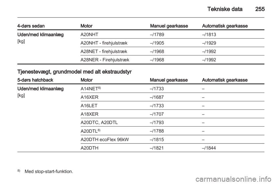 OPEL INSIGNIA 2013  Instruktionsbog (in Danish) 