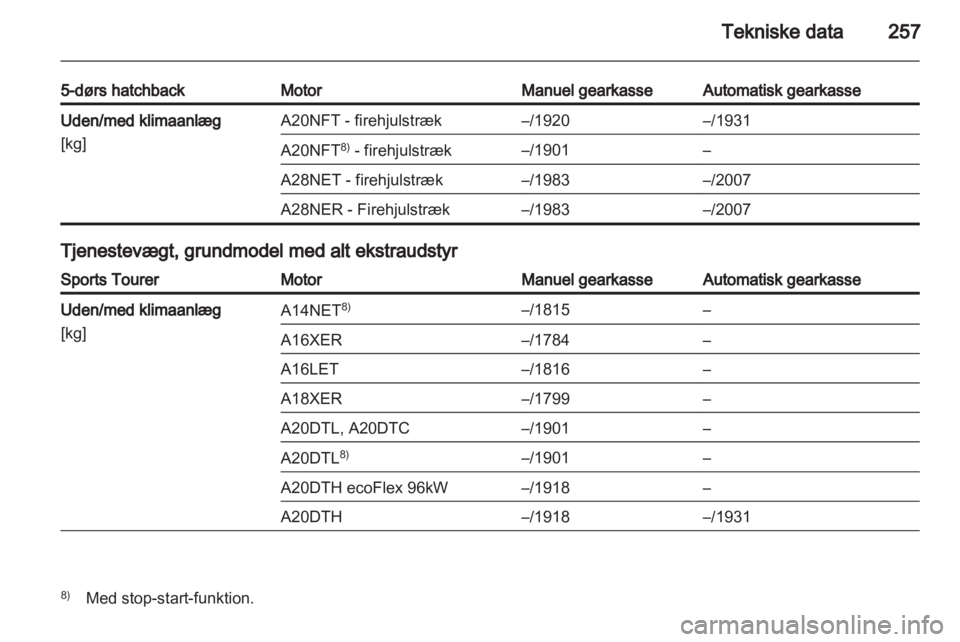 OPEL INSIGNIA 2013  Instruktionsbog (in Danish) 