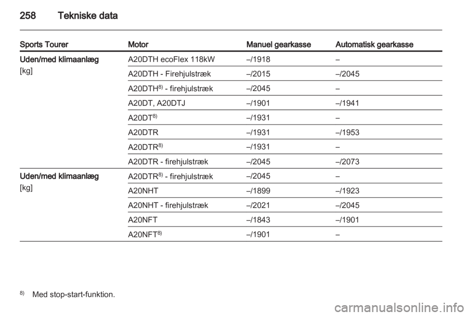 OPEL INSIGNIA 2013  Instruktionsbog (in Danish) 