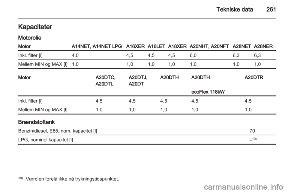 OPEL INSIGNIA 2013  Instruktionsbog (in Danish) 
