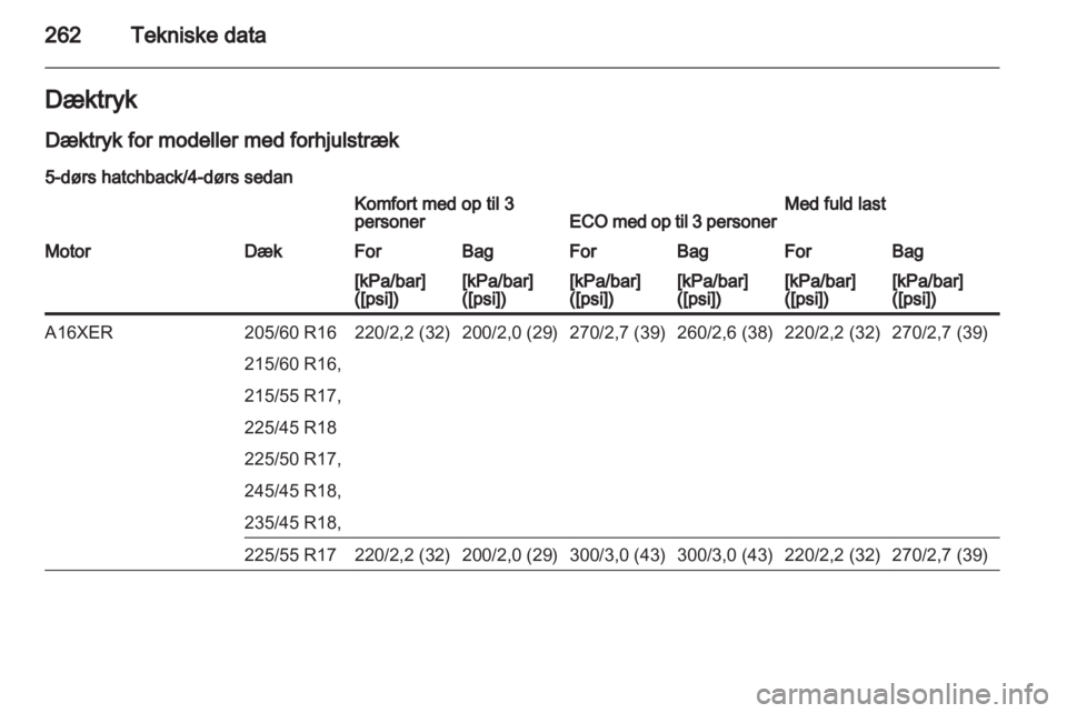 OPEL INSIGNIA 2013  Instruktionsbog (in Danish) 