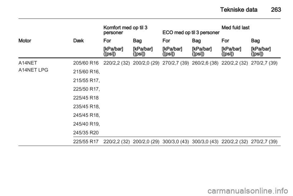 OPEL INSIGNIA 2013  Instruktionsbog (in Danish) 