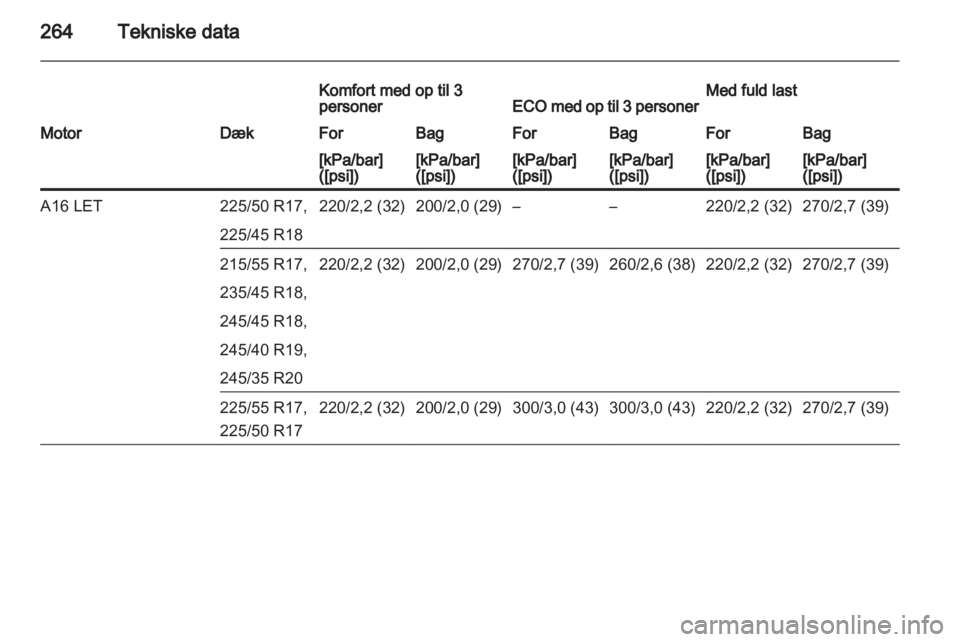 OPEL INSIGNIA 2013  Instruktionsbog (in Danish) 