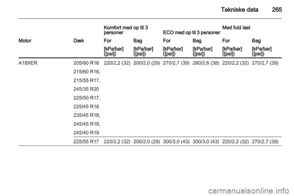 OPEL INSIGNIA 2013  Instruktionsbog (in Danish) 