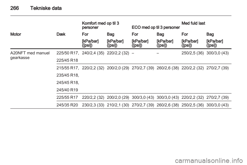 OPEL INSIGNIA 2013  Instruktionsbog (in Danish) 