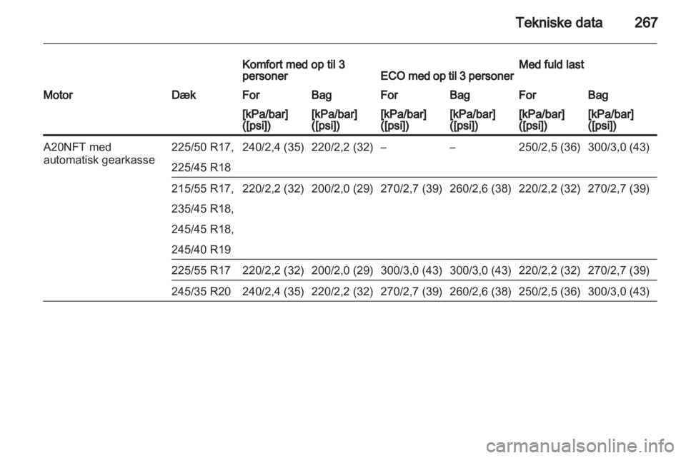 OPEL INSIGNIA 2013  Instruktionsbog (in Danish) 