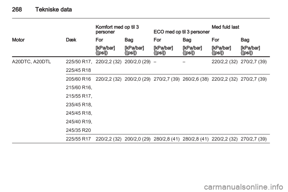 OPEL INSIGNIA 2013  Instruktionsbog (in Danish) 