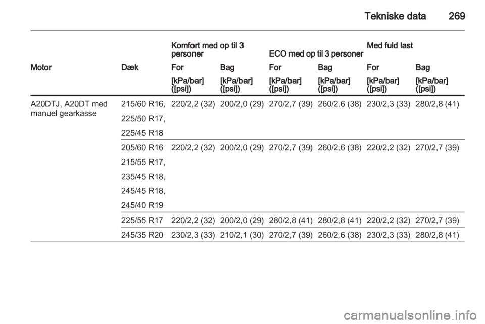 OPEL INSIGNIA 2013  Instruktionsbog (in Danish) 