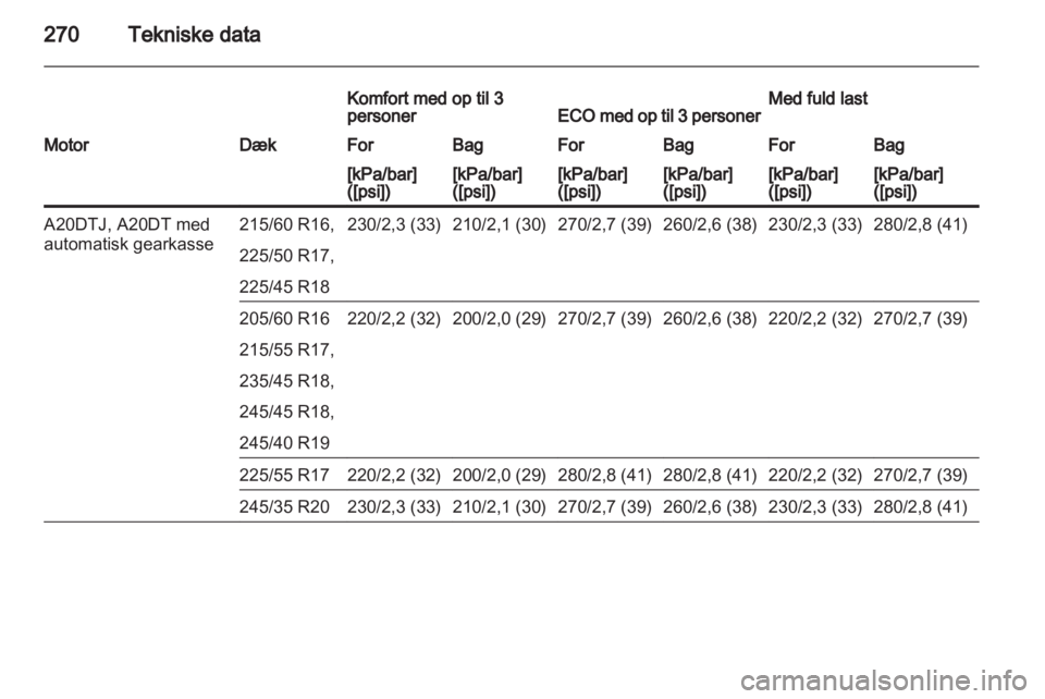 OPEL INSIGNIA 2013  Instruktionsbog (in Danish) 