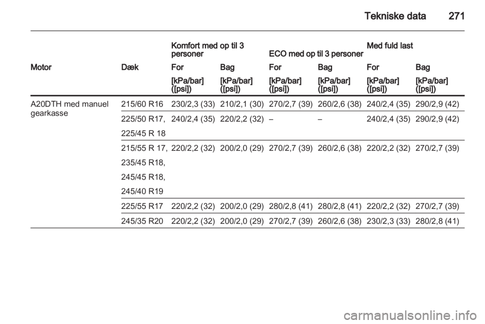 OPEL INSIGNIA 2013  Instruktionsbog (in Danish) 