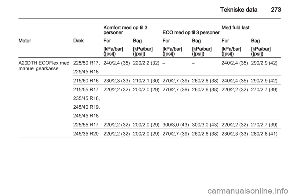 OPEL INSIGNIA 2013  Instruktionsbog (in Danish) 