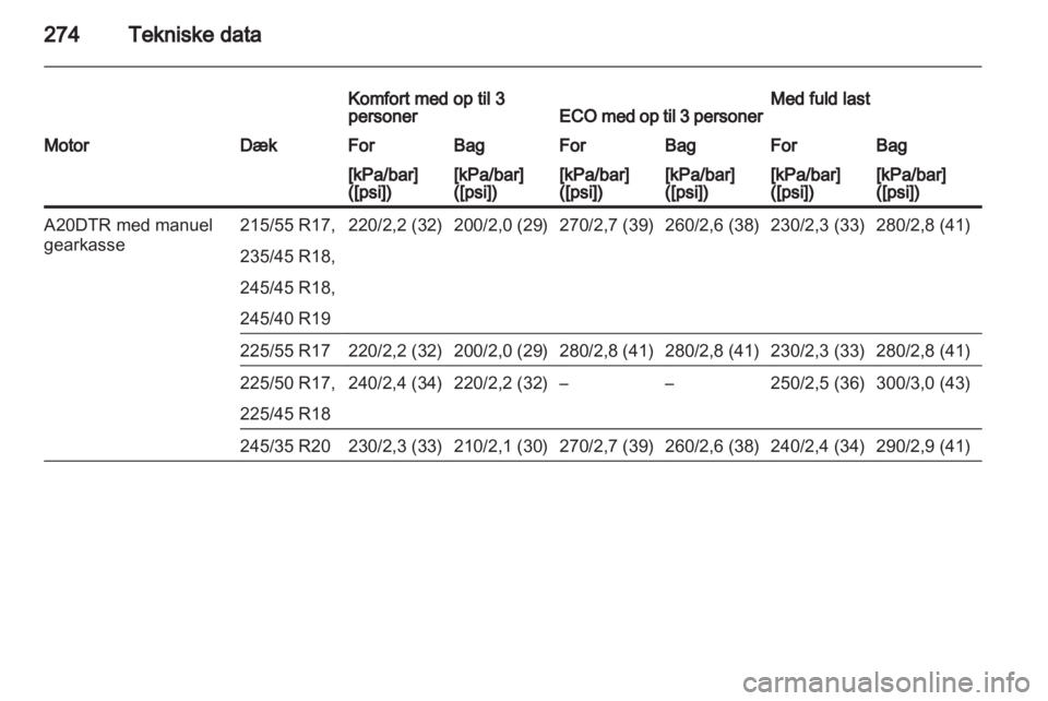 OPEL INSIGNIA 2013  Instruktionsbog (in Danish) 