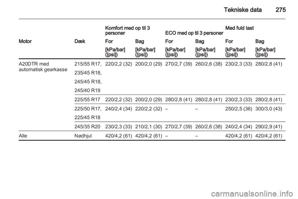 OPEL INSIGNIA 2013  Instruktionsbog (in Danish) 