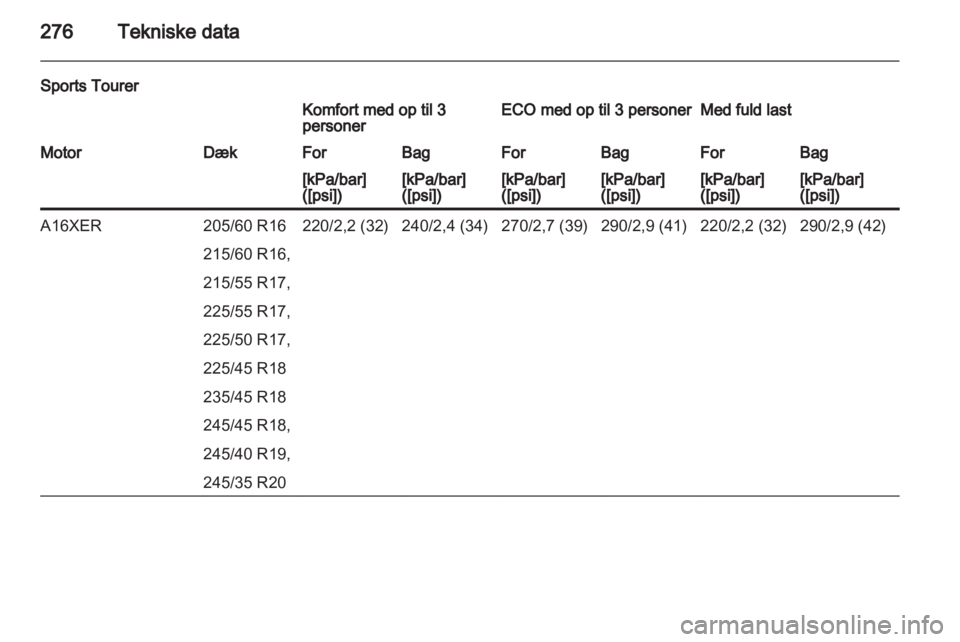 OPEL INSIGNIA 2013  Instruktionsbog (in Danish) 