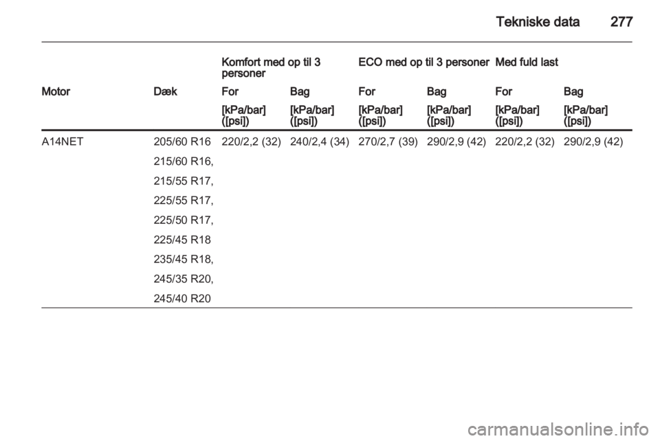 OPEL INSIGNIA 2013  Instruktionsbog (in Danish) 