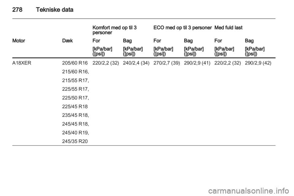 OPEL INSIGNIA 2013  Instruktionsbog (in Danish) 