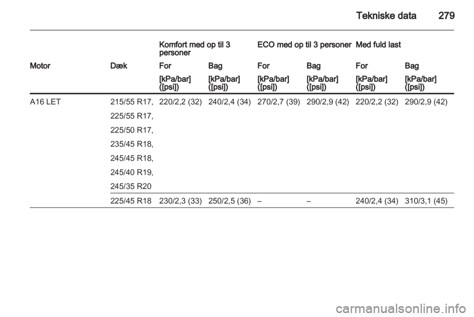 OPEL INSIGNIA 2013  Instruktionsbog (in Danish) 