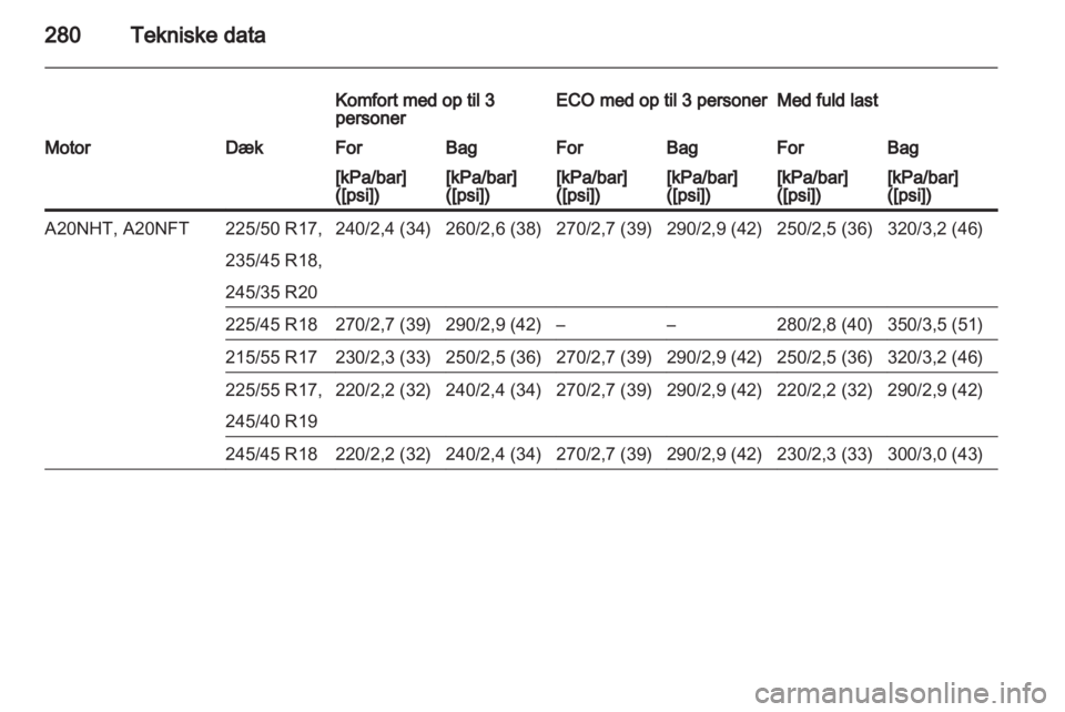 OPEL INSIGNIA 2013  Instruktionsbog (in Danish) 