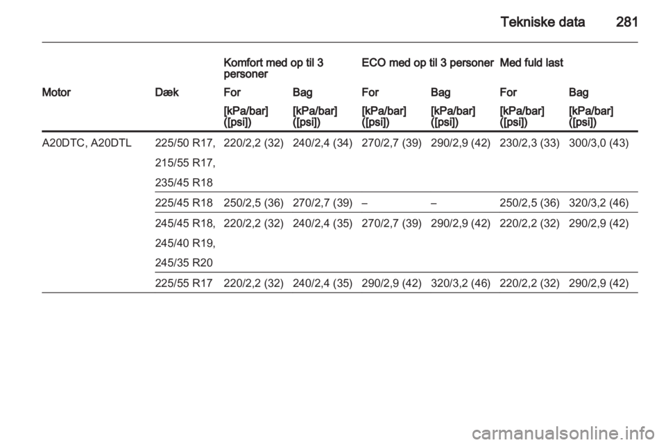 OPEL INSIGNIA 2013  Instruktionsbog (in Danish) 