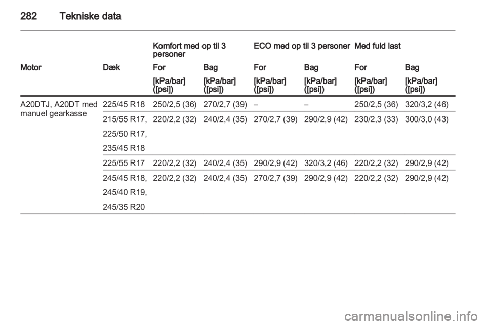 OPEL INSIGNIA 2013  Instruktionsbog (in Danish) 