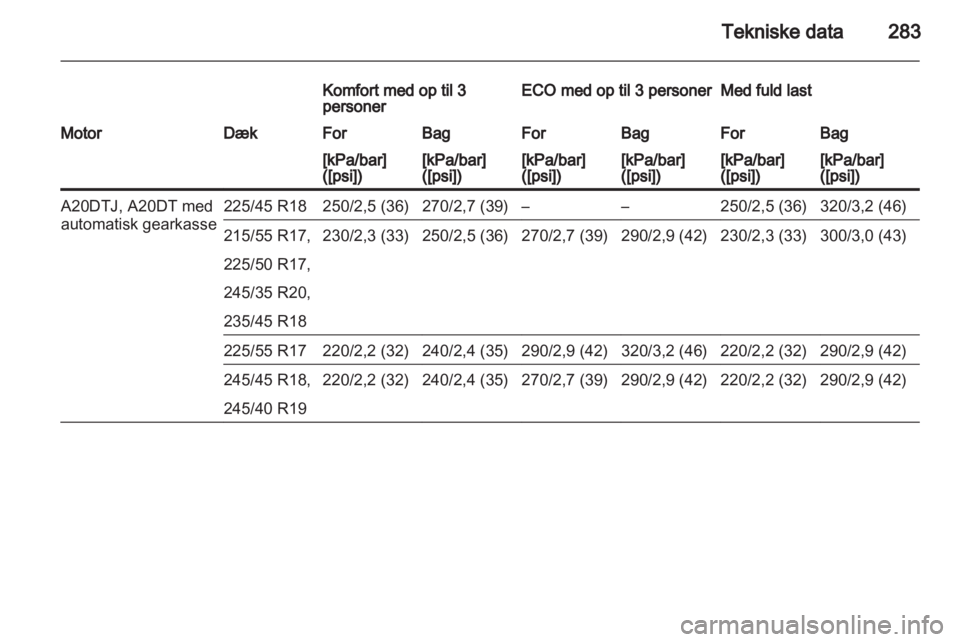 OPEL INSIGNIA 2013  Instruktionsbog (in Danish) 