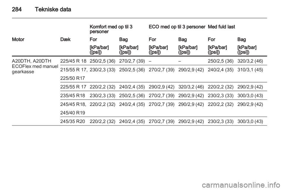 OPEL INSIGNIA 2013  Instruktionsbog (in Danish) 