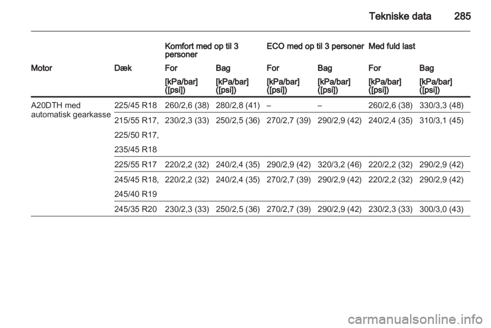 OPEL INSIGNIA 2013  Instruktionsbog (in Danish) 