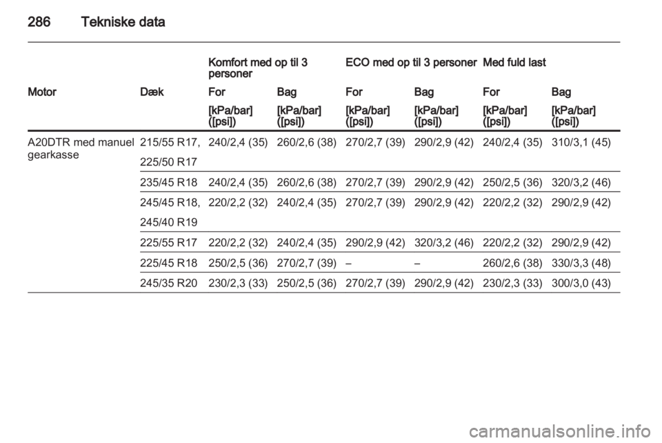 OPEL INSIGNIA 2013  Instruktionsbog (in Danish) 