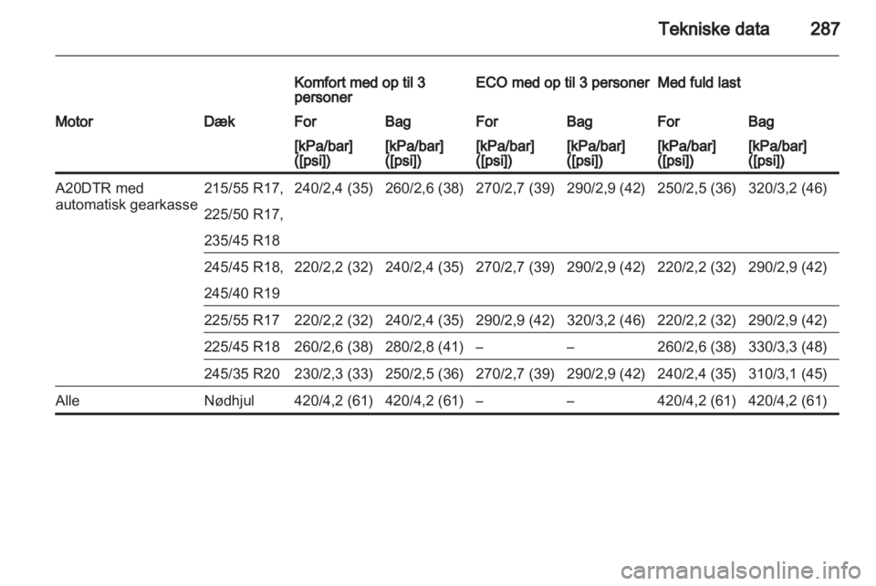 OPEL INSIGNIA 2013  Instruktionsbog (in Danish) 