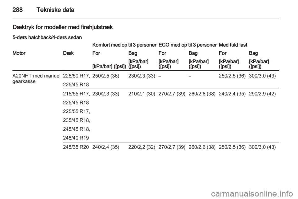 OPEL INSIGNIA 2013  Instruktionsbog (in Danish) 
