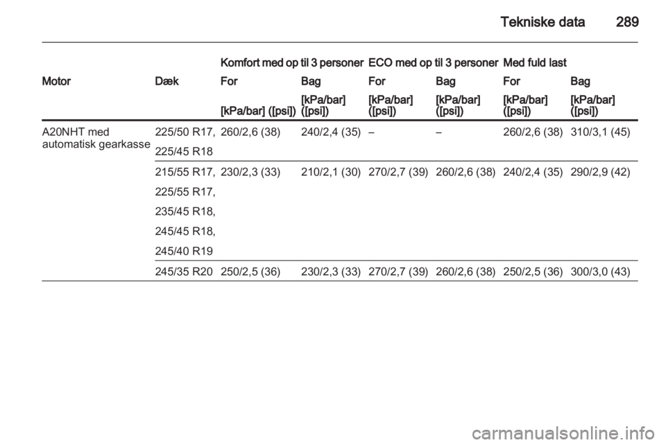 OPEL INSIGNIA 2013  Instruktionsbog (in Danish) 