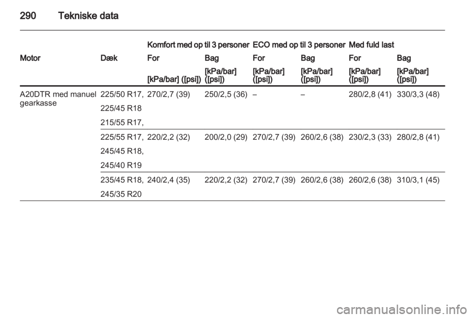 OPEL INSIGNIA 2013  Instruktionsbog (in Danish) 