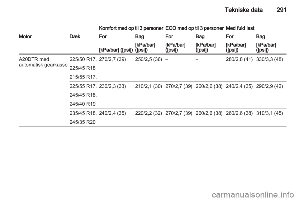OPEL INSIGNIA 2013  Instruktionsbog (in Danish) 