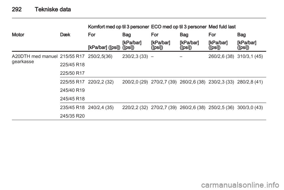 OPEL INSIGNIA 2013  Instruktionsbog (in Danish) 