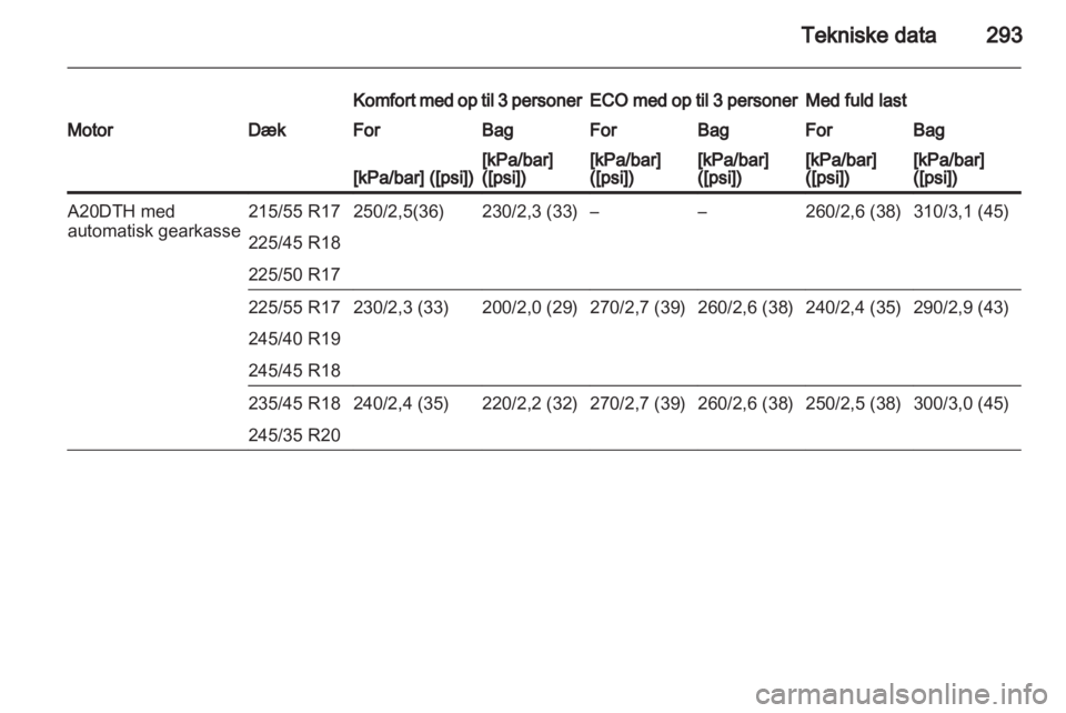 OPEL INSIGNIA 2013  Instruktionsbog (in Danish) 