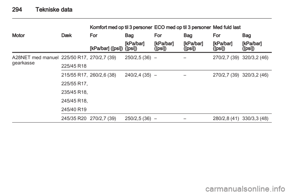 OPEL INSIGNIA 2013  Instruktionsbog (in Danish) 