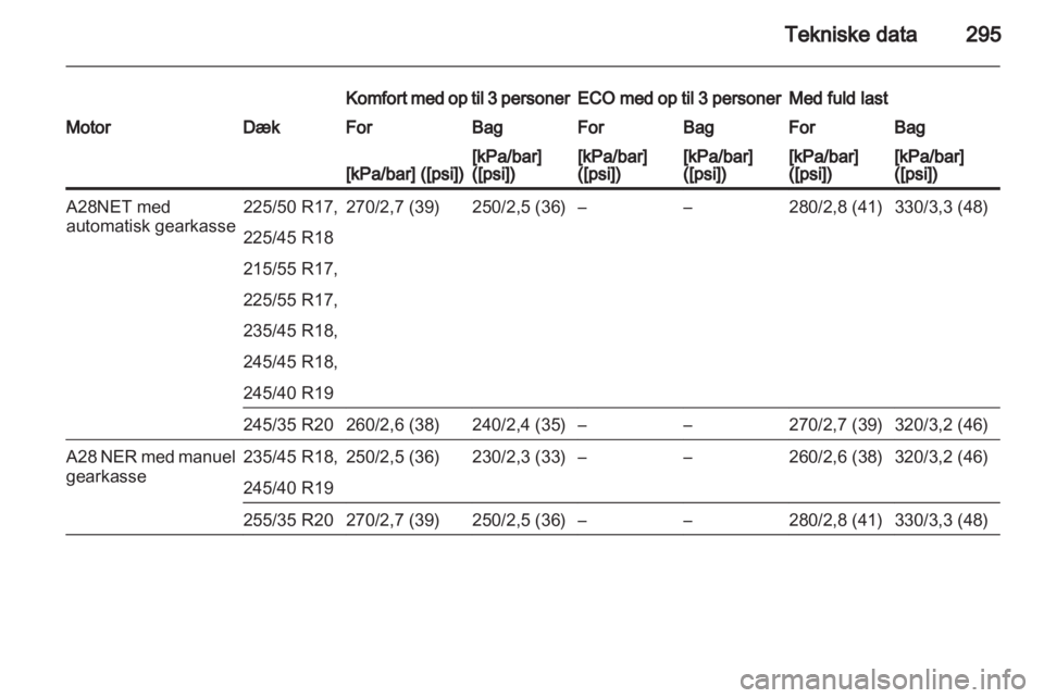 OPEL INSIGNIA 2013  Instruktionsbog (in Danish) 