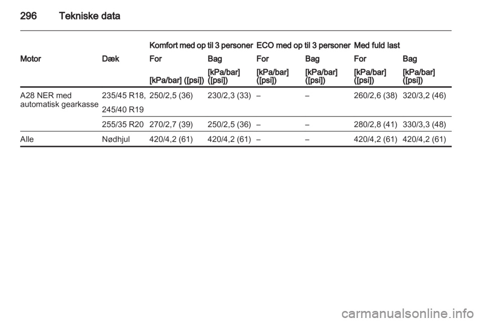 OPEL INSIGNIA 2013  Instruktionsbog (in Danish) 