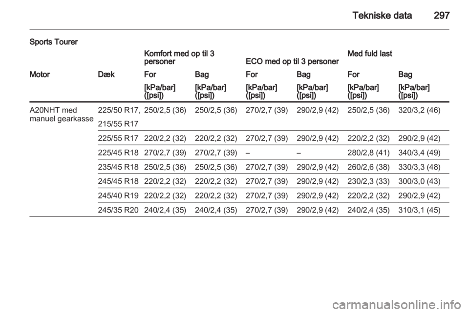 OPEL INSIGNIA 2013  Instruktionsbog (in Danish) 