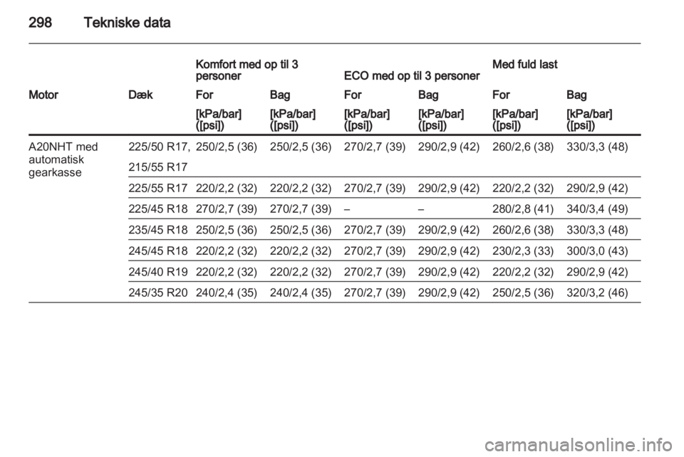 OPEL INSIGNIA 2013  Instruktionsbog (in Danish) 