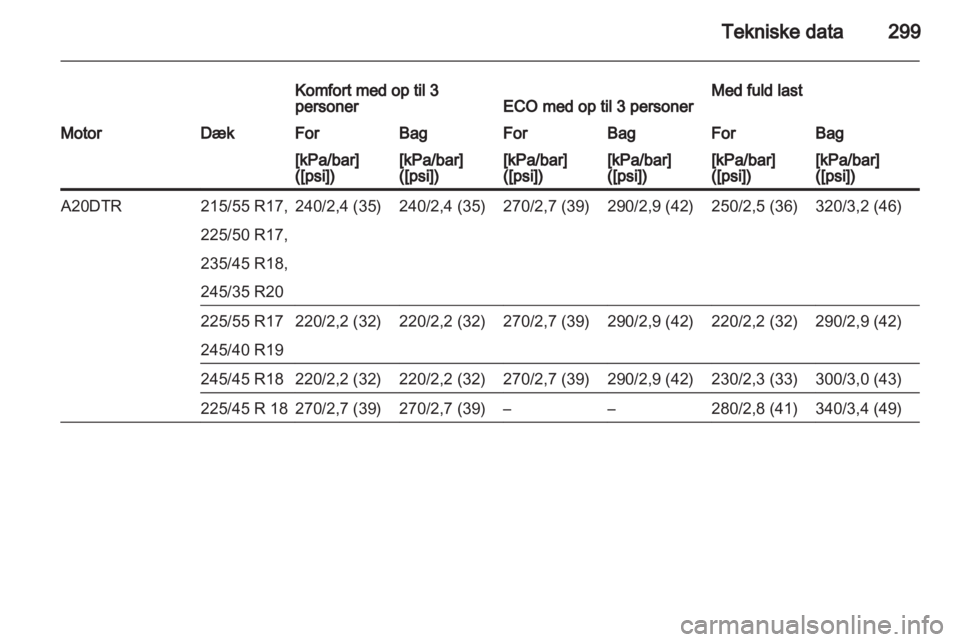 OPEL INSIGNIA 2013  Instruktionsbog (in Danish) 