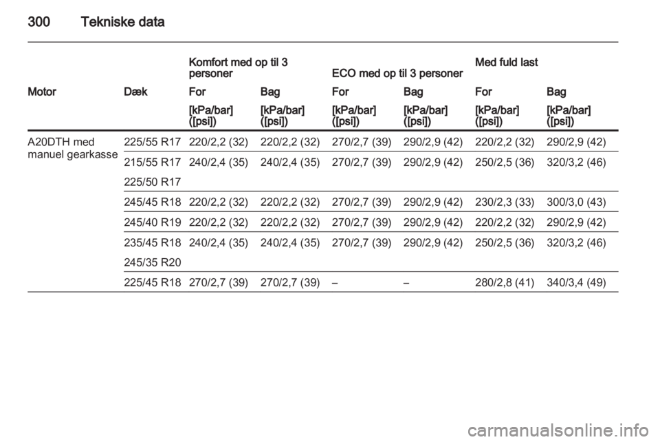 OPEL INSIGNIA 2013  Instruktionsbog (in Danish) 