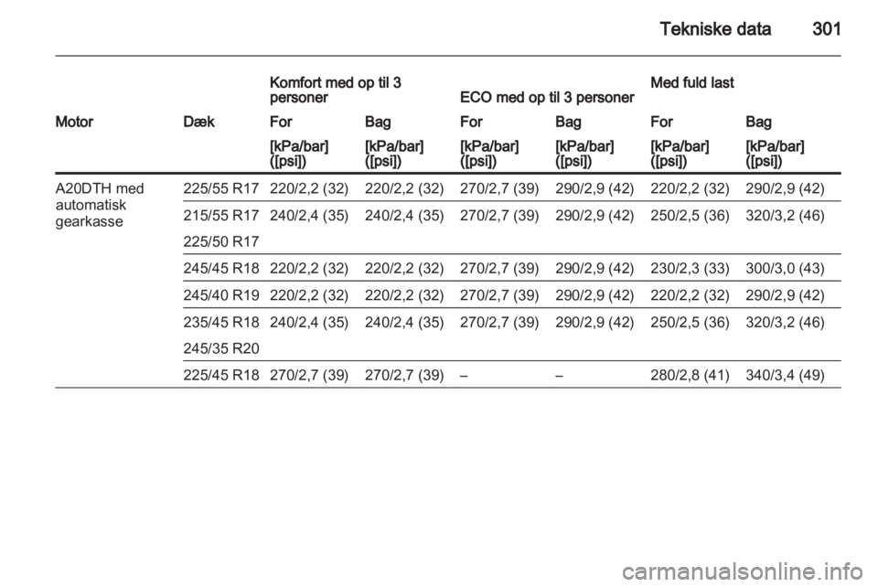 OPEL INSIGNIA 2013  Instruktionsbog (in Danish) 