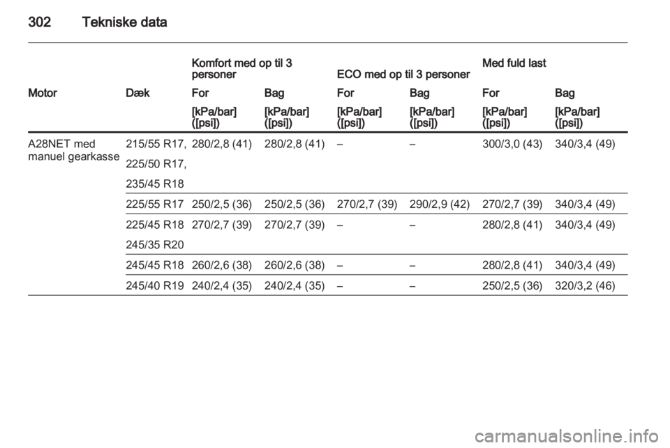 OPEL INSIGNIA 2013  Instruktionsbog (in Danish) 