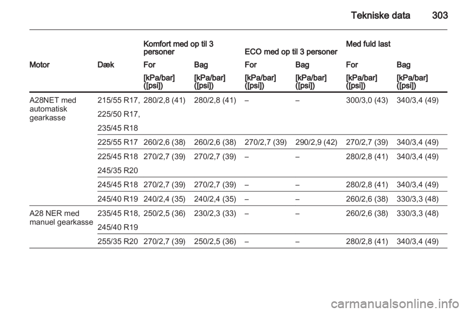OPEL INSIGNIA 2013  Instruktionsbog (in Danish) 
