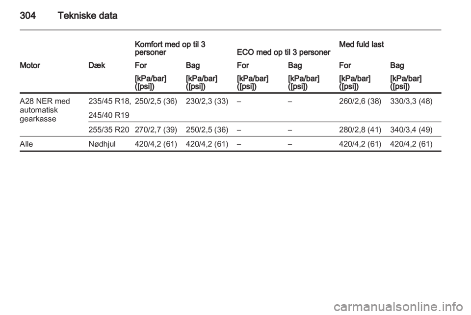 OPEL INSIGNIA 2013  Instruktionsbog (in Danish) 